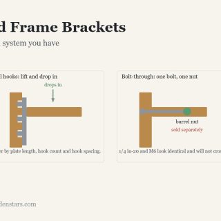 Bed Frame Brackets: Which system you have. Diagram from the article.