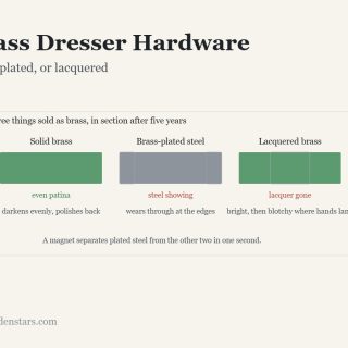 Brass Dresser Hardware: Solid, plated, or lacquered. Diagram from the article.