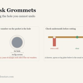 Desk Grommets: Cutting the hole you cannot undo. Diagram from the article.