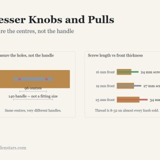 Dresser Knobs and Pulls: Measure the centres, not the handle. Diagram from the article.
