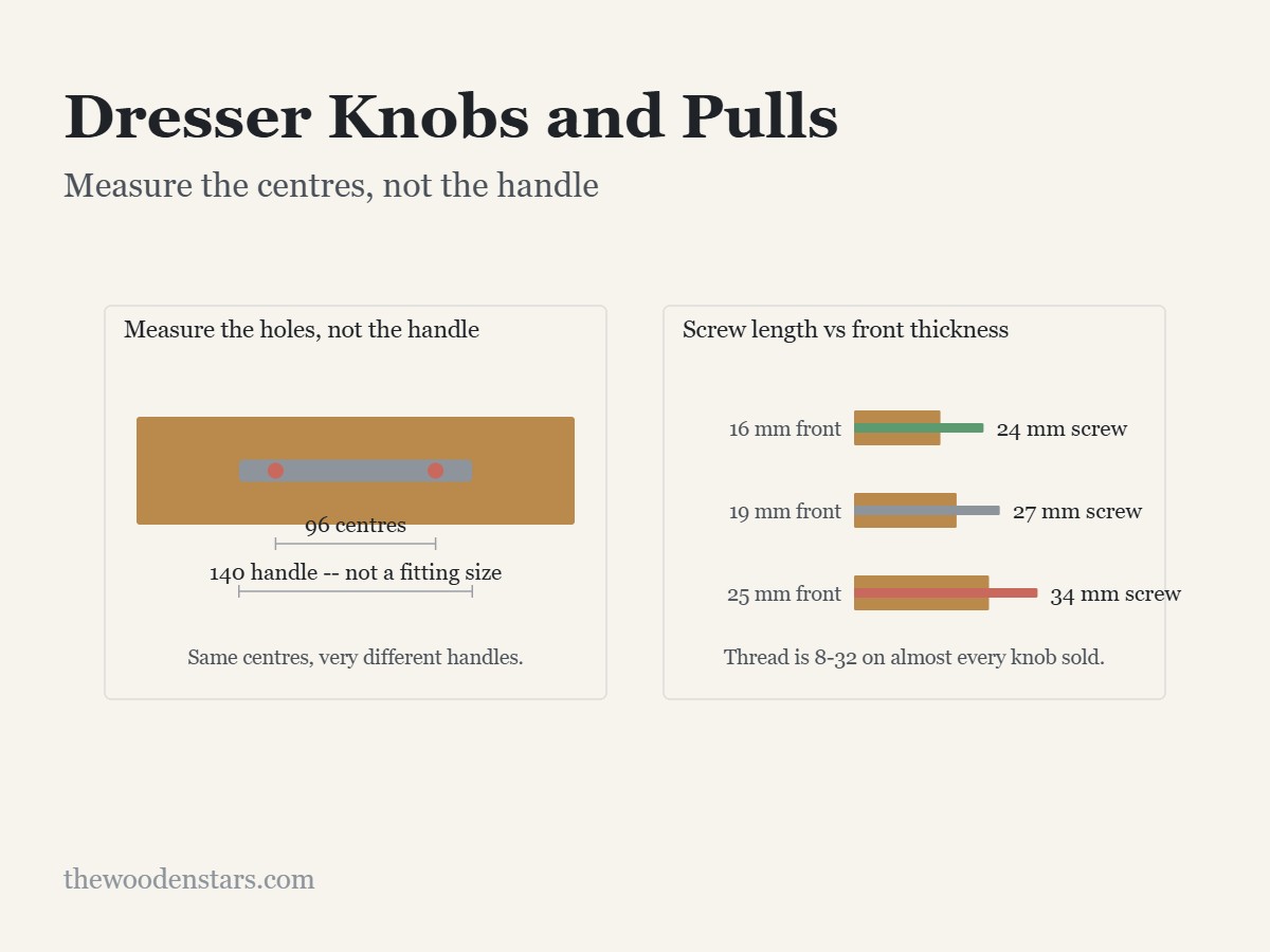Dresser Knobs and Pulls: Measure the centres, not the handle. Diagram from the article.