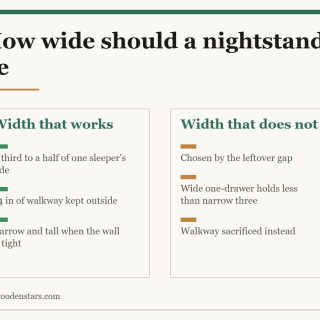 Comparison card for how wide should a nightstand be: Width that works — A third to a half of one sleeper's side; 24 in of walkway kept outside; Narrow and tall when the wall is tight. Width that does not — Chosen by the leftover gap; Wide one-drawer holds less than narrow three; Walkway sacrificed instead.