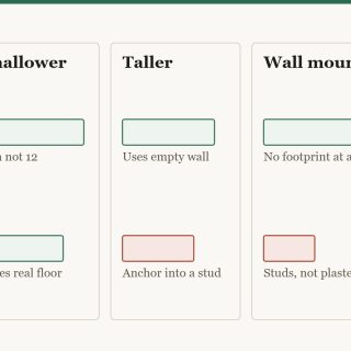 Diagram comparing three ways to save space with bookshelves. Going from 12 inches deep to 8 frees real floor. Going taller uses the empty top of the wall but needs anchoring. Wall mounting removes the footprint entirely but must go into studs.