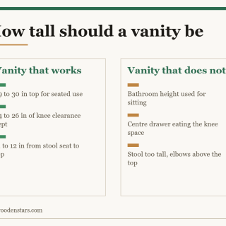 Comparison card for how tall should a vanity be: Vanity that works — 29 to 30 in top for seated use; 24 to 26 in of knee clearance kept; 11 to 12 in from stool seat to top. Vanity that does not — Bathroom height used for sitting; Centre drawer eating the knee space; Stool too tall, elbows above the top.