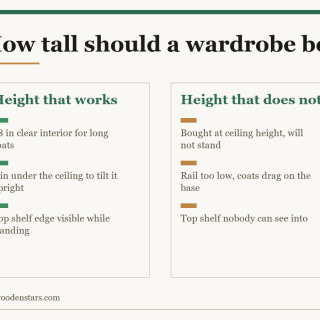 Comparison card for how tall should a wardrobe be: Height that works — 68 in clear interior for long coats; 2 in under the ceiling to tilt it upright; Top shelf edge visible while standing. Height that does not — Bought at ceiling height, will not stand; Rail too low, coats drag on the base; Top shelf nobody can see into.